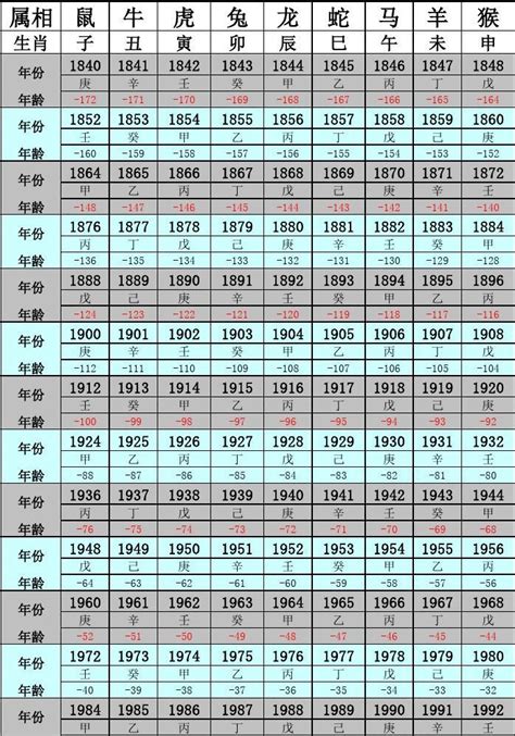 68年次|民国68年出生 西元 年龄对照表・台湾国定假期